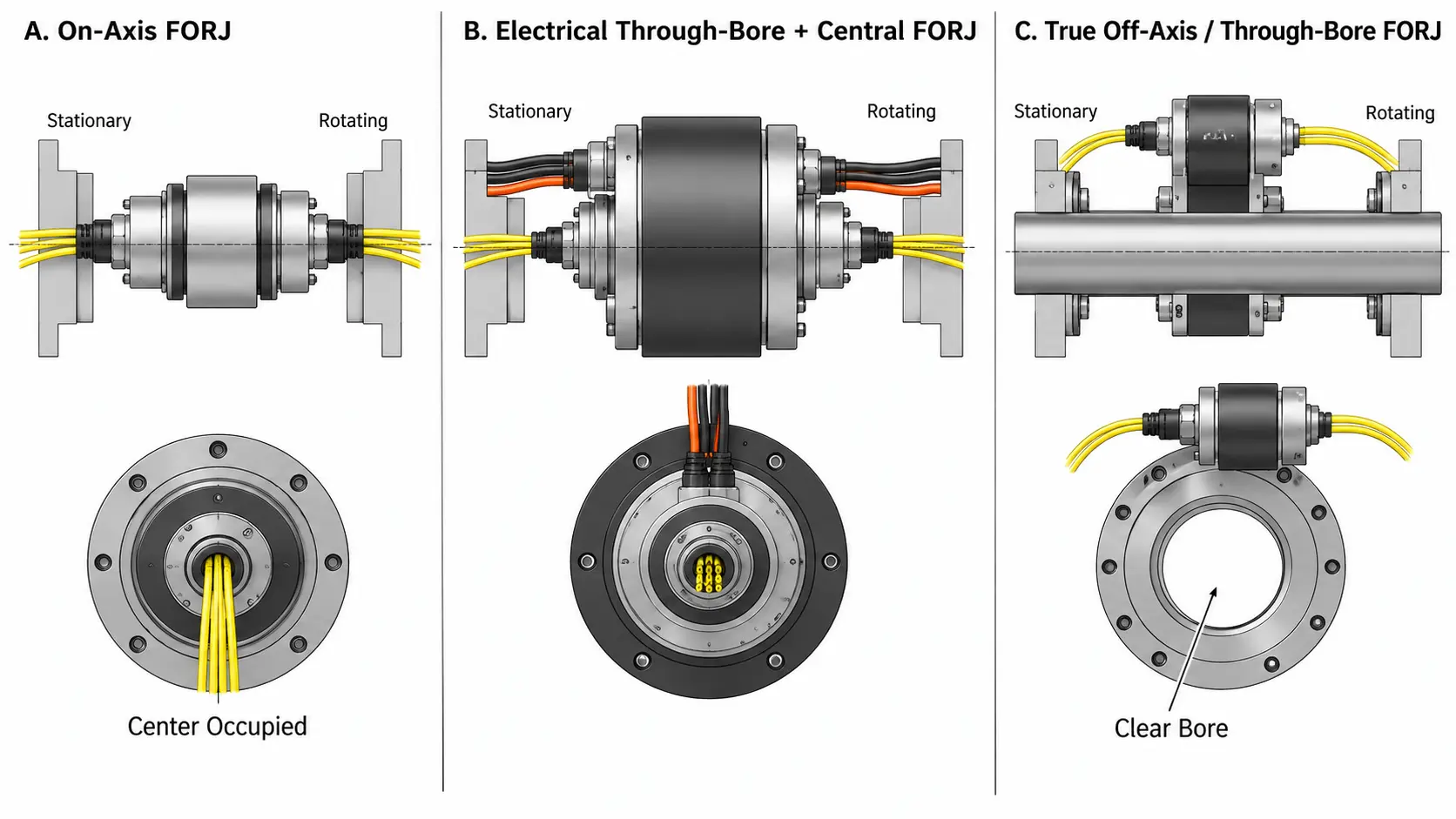How To Select A Through-Hole Fiber Optic Rotary Joint For Rotating Systems